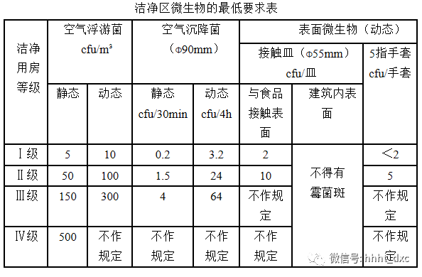 內(nèi)蒙古手術(shù)室工程