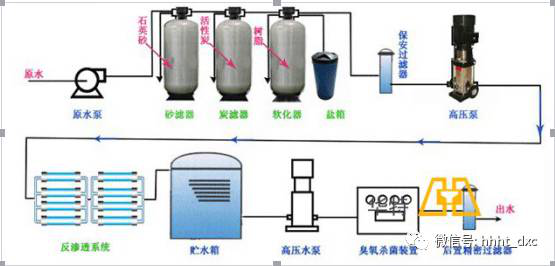 內(nèi)蒙古凈化工程